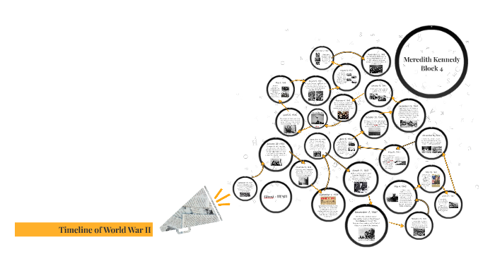 Timeline of World War II by Meredith Kennedy on Prezi