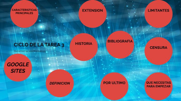 GOOGLE SITES by David Sp on Prezi