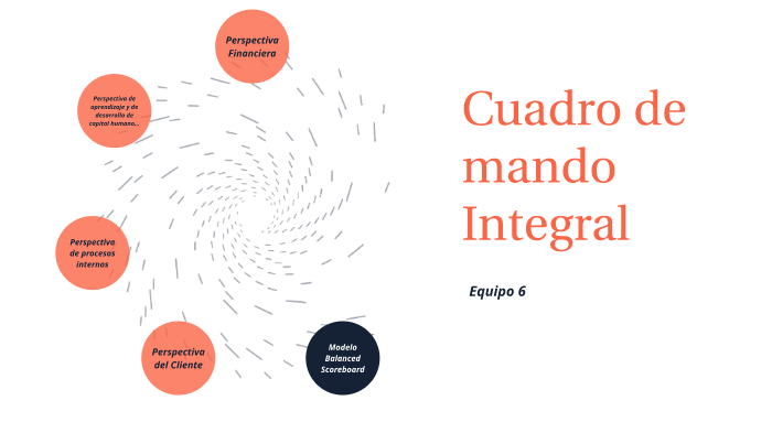 Equipo 6 - Balanced Scoreboard by Carlos Daniel Reyes Ortega on Prezi