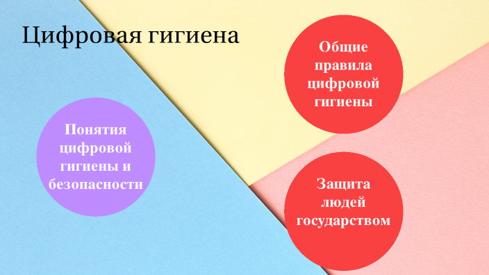 Цифровая гигиена by Ксения Суетина on Prezi