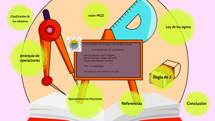 fundamentos de la aritmética by magaly garcia garcia on Prezi