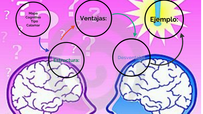 Mapa Cognitivo Tipo Calamar By Evelyn Julian On Prezi 3426