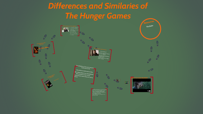 The Similarities Between The Hunger Games And Society