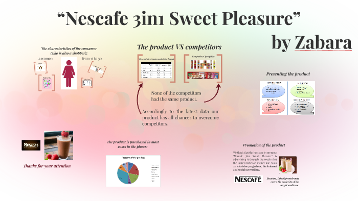 Nescafe target market image