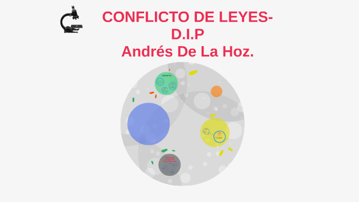 CONFLICTO DE LEYES-D.I.P By Andrés De La Hoz On Prezi