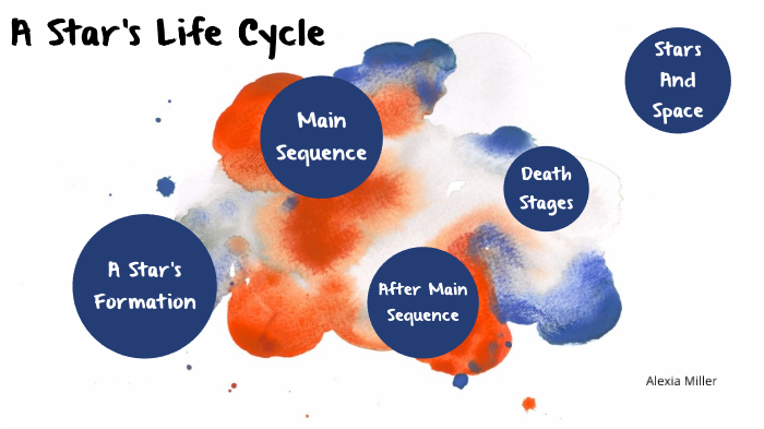 Life Cycle Of A Star by Alexia Miller on Prezi