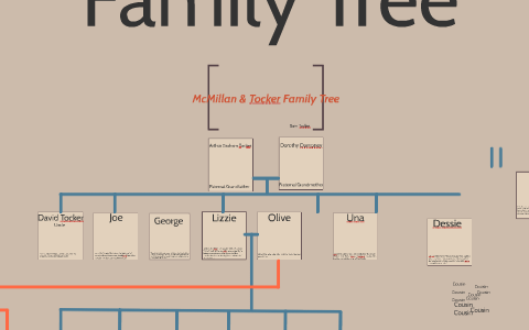 Family Tree in progress by Sam Mcmillan Tocker on Prezi