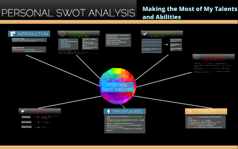 SWOT 1 by Dmitry Kadochnikov on Prezi