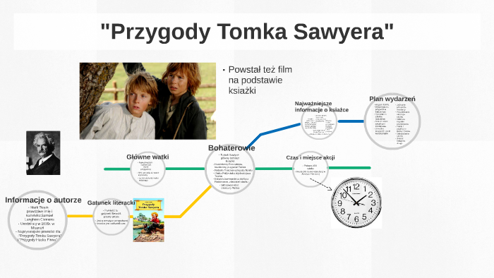 Przygody Tomka Sawyera Plan Ramowy Przygody Tomka Sawyera by KDM DMK on Prezi