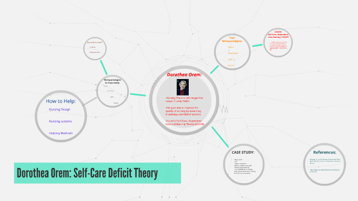 Dorothea Orem: Self-Care Deficit Theory By Sandy Eiben On Prezi