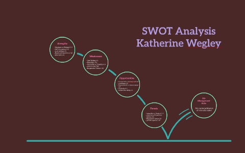 SWOT Analysis by Katherine Wegley on Prezi