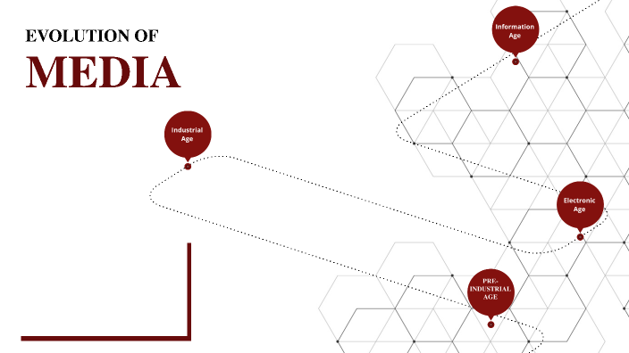EVOLUTION OF MEDIA by rizza cabrera on Prezi