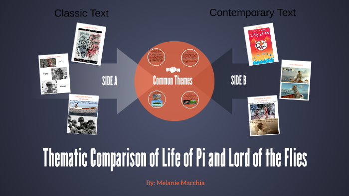 Comparing Life Of Pi And Lord Of