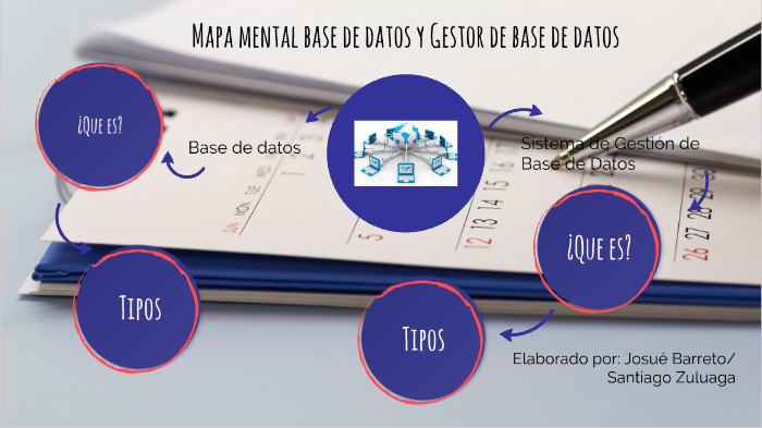 Mapa mental Base de datos y Sistema gestor de B.D by Josué Barreto ...