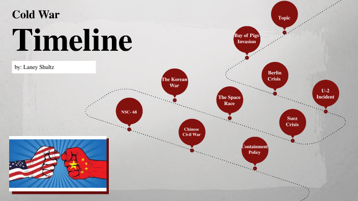 Cold War Timeline by Laney Shultz on Prezi