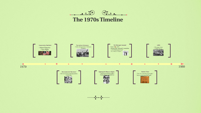 The 1970 Timeline by Jordyn Oliveri