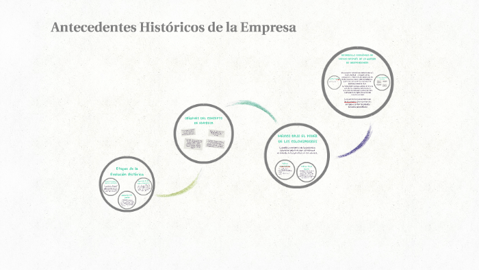 Antecedentes Historicos de la Empresa by Sigfrido Pérez on Prezi