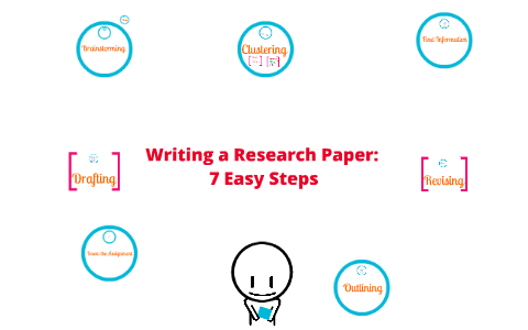 writing a research paper 7 steps