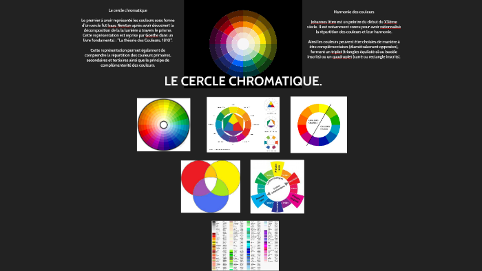 Comprendre le cercle chromatique d'Itten