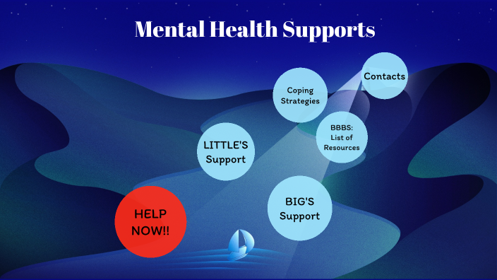 Mental Health Supports by Jackie Williamson on Prezi