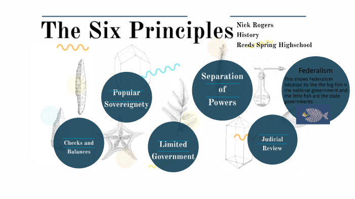The six principles by Nicholas Turner on Prezi