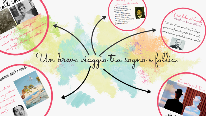 un breve viaggio tra sogno, inconscio e follia... by Chiara Bassu on Prezi