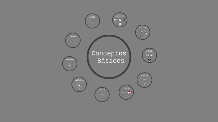 CONCEPTOS BASICOS by patricio iñiguez on Prezi