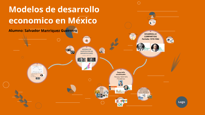 Total 99+ imagen modelo de desarrollo mexicano