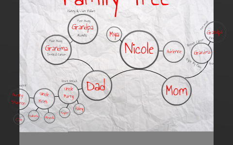 My Family Tree by nicole hansen on Prezi