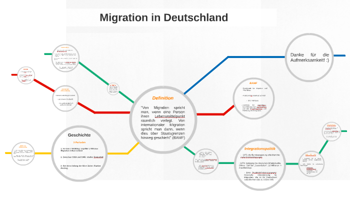 Migration In Deutschland By István Gyurity On Prezi