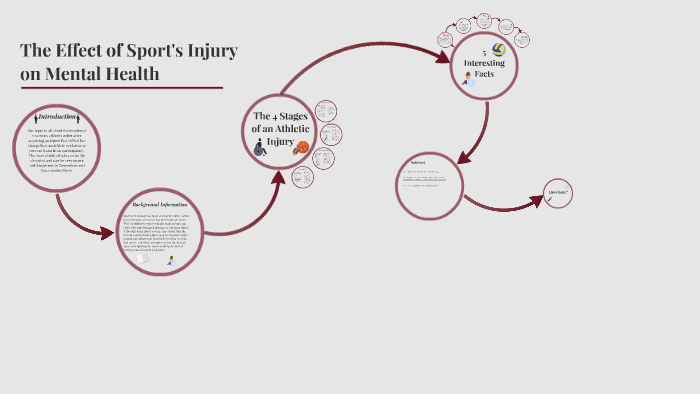 The Effect of Sport's Injury on Mental Health by gillian mccrimmon on Prezi