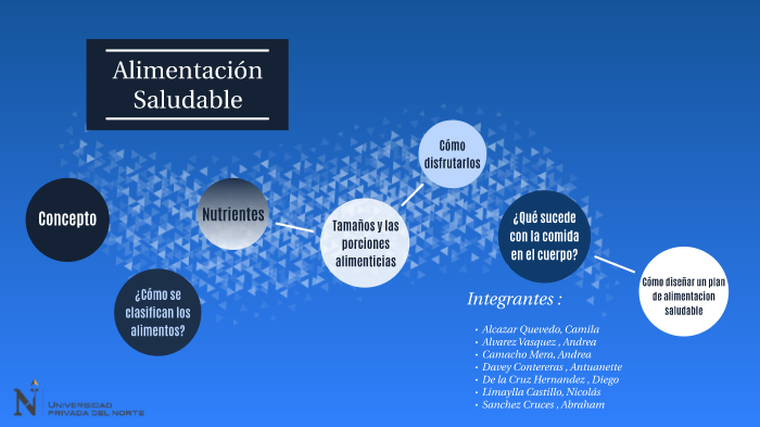 Alimentacion saludable by Juan Diego De la Cruz Hernandez on Prezi
