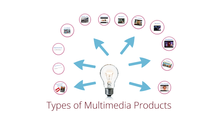 what are the two types of multimedia presentation