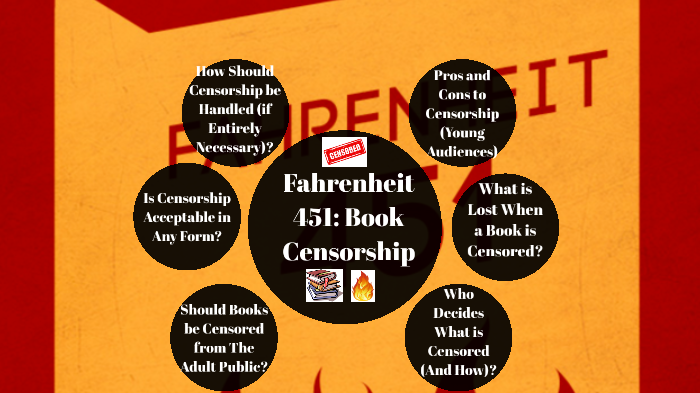 fahrenheit 451 censorship thesis