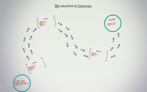 My Vacation By On Prezi