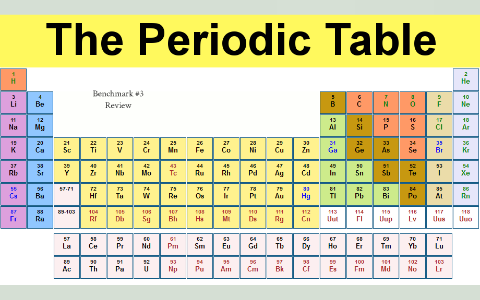 Mr, Turpin Benchmark 3 Review By Joshua Turpin On Prezi