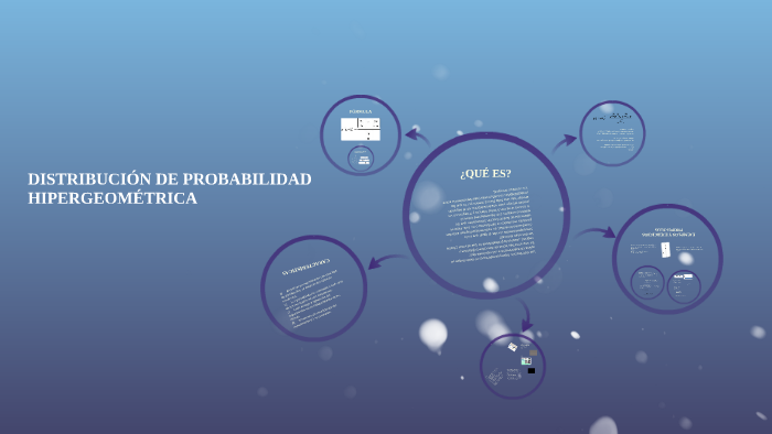 DISTRIBUCIÓN DE PROBABILIDAD HIPERGEOMÉTRICA by Giselle Aramendiz on Prezi