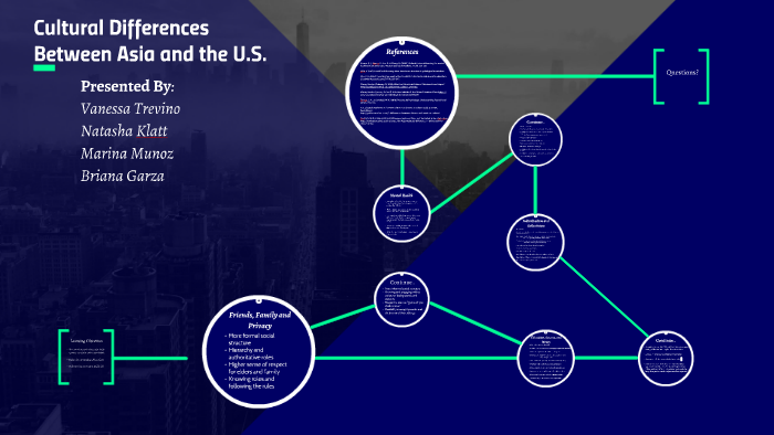 Cultural Differences Between China and the U.S. by Vanessa Trevino on Prezi