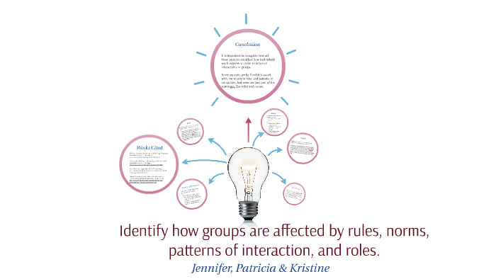 Identify how groups are affected by rules, norms, patterns o by ...
