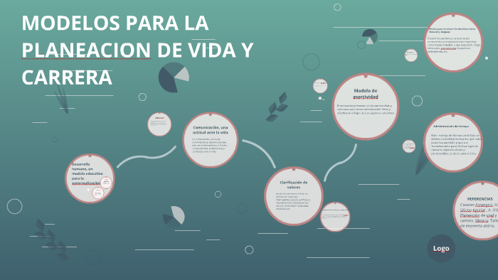 MODELOS PARA LA PLANEACION DE VIDA Y CARRERA by Edward Vasquez on Prezi