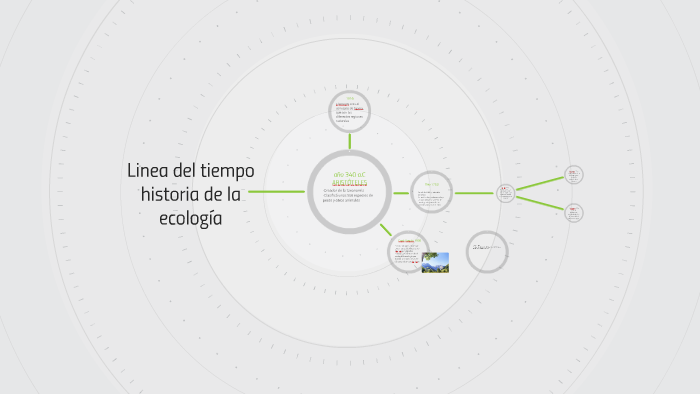 Linea del tiempo historia de la ecología by Alejandro López Pacheco on