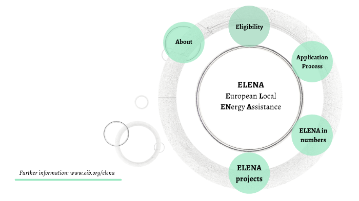 ELENA by Maria Iakovidi on Prezi