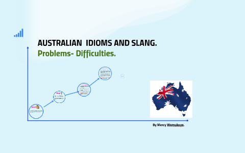 Australian Idioms And Slang By Mercy Wamukoya