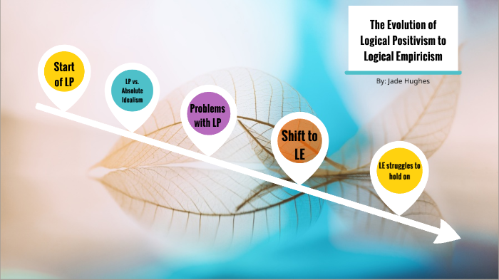 Evolution of Logical Positivism to Logical Empiricism by Jade Hughes on ...