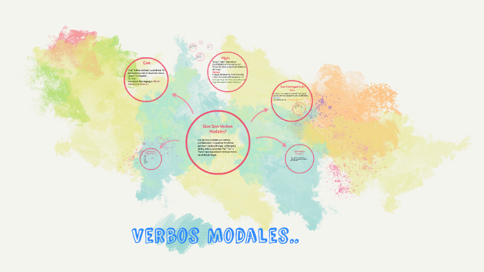 Verbos Modales by karol martinez on Prezi