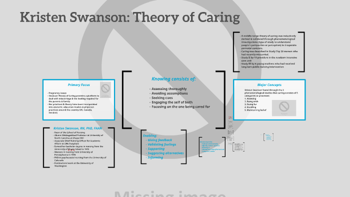 Kristen swanson theory of caring