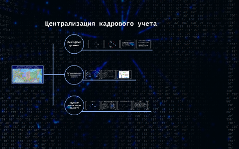 Релейно процессорная централизация это