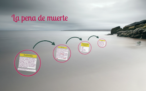 La pena de muerte by Vanessa Ruiz on Prezi