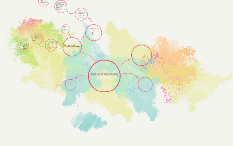 ENGLISH GRAMMAR by Ana Paula Rodriguez Alesso on Prezi