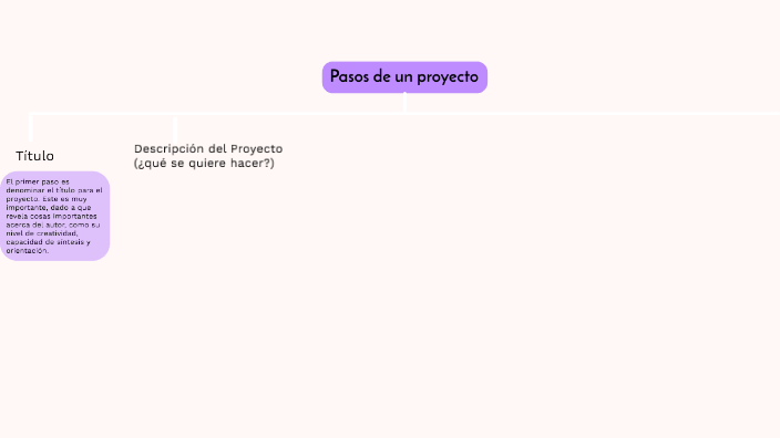 Pasos de un proyecto by Valentina Luna on Prezi